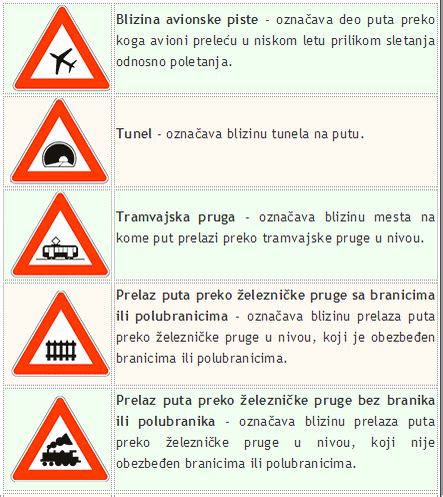 Знакови опасности - Безбедно у саобраћају