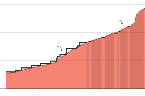 How the U.S. Debt Ceiling Works and Why It Matters - WSJ