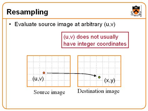 resampling