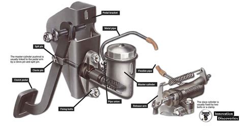 Checking and removing a clutch master cylinder