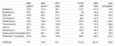 AMD vs Nvidia Benchmarks: Yall are dicks so here's the part I didn't ...