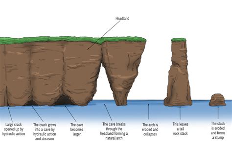 stack geography mammoth memory geography
