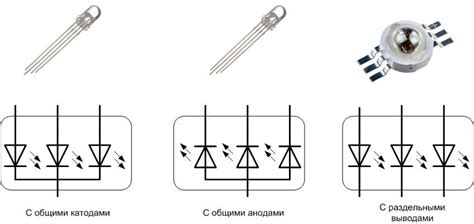 RGB светодиод: распиновка, управление и правильное подключение
