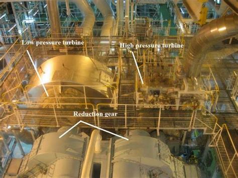 Main propulsion turbine layout | Download Scientific Diagram
