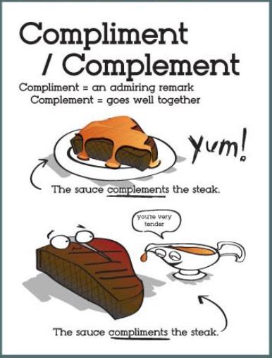 editors corner   compliment  complement editors corner