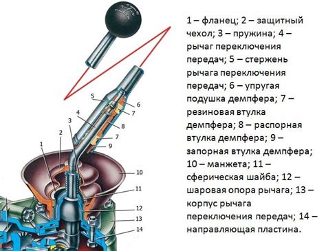 Как снять рычаг КПП ВАЗ 2107, собрать его или заменить