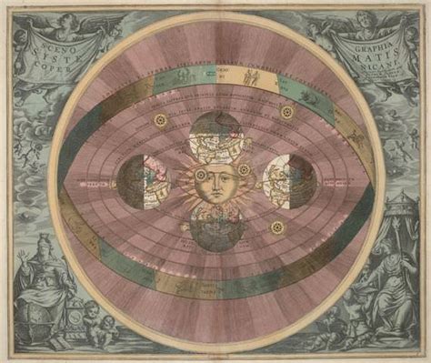 Heliocentric Model of the Solar System