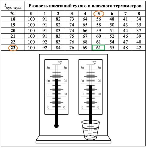 На рисунке представлены два термометра, используемые для определения ...