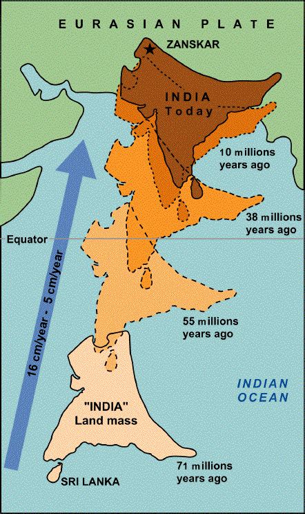 himalayas simple english wikipedia   encyclopedia