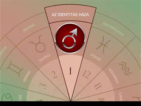 Mars az I. házban (radix) - Centralnet