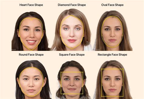 How to determine your face shape the right way – Artofit