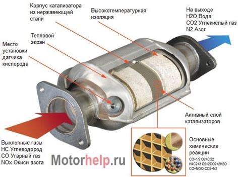 Про катализатор » Motorhelp.ru диагностика и ремонт инжекторных двигателей