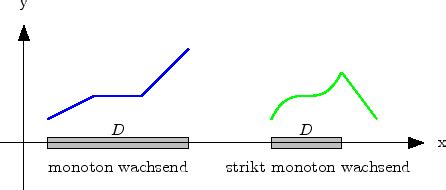 Mathematik-Online-Kurs: Vorkurs Mathematik-Analysis-Funktionen-Monotone ...