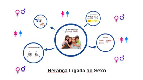 Herança Ligada ao Sexo by Christine Humphreys on Prezi