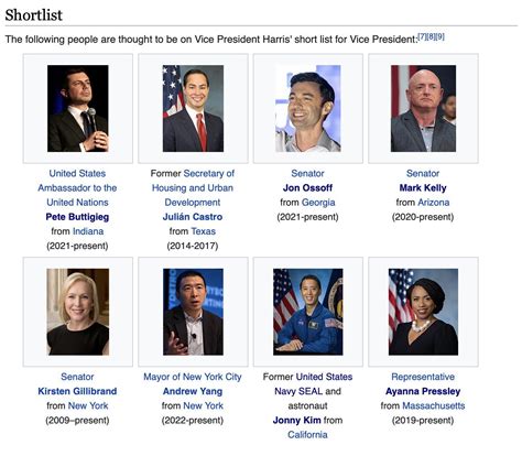 2024 Democratic Vice Presidential Candidate Selection : imaginaryelections