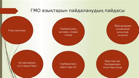 Гендік модификацияланған ағза (ГМА) - презентация онлайн