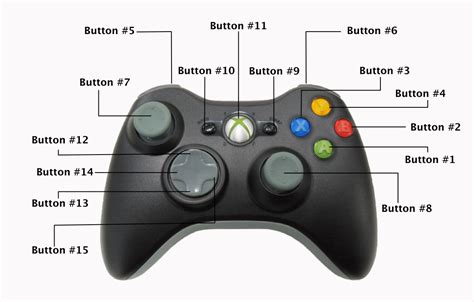 xbox 360 gamepad #496701 - uludağ sözlük galeri