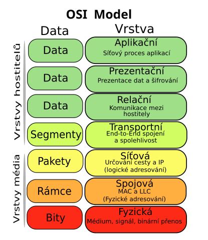 fileosi model jb czsvg wikimedia commons