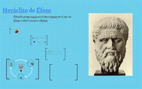 Heraclito de Efeso by on Prezi