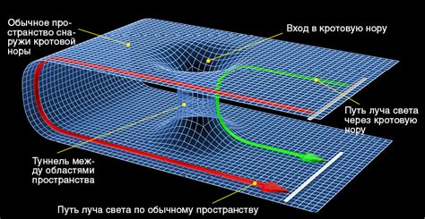 Просто о сложном: что такое сингулярность?