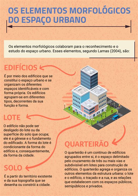 Característica Do Espaço Urbano