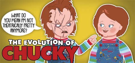 The Evolution of CHUCKY (Animated) - Horror Land - The Horror ...