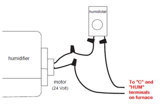 wiring - How do I connect my whole house humidifier to my furnace ...