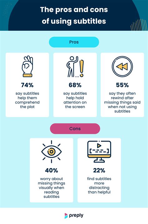 Survey: Why America Is Obsessed with Subtitles