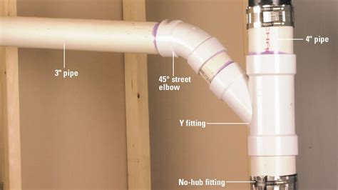 How to Install Plumbing Vent Lines in Your Bathroom