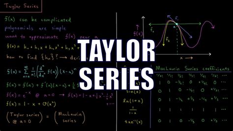 CC | Where do Taylor series come from and why do we learn about them?