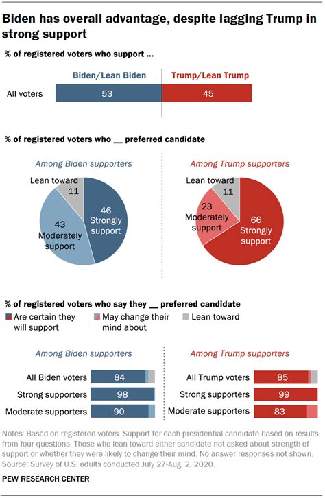 Voters Highly Engaged, but Nearly Half Expect Difficulties Voting in ...