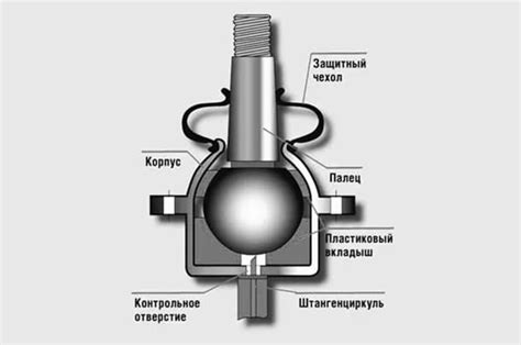 Как поменять шаровую – Автомолл