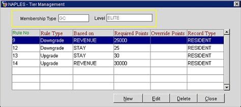 membership level rules
