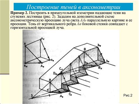 Тени. Построение теней в ортогональных и аксонометрических проекциях ...