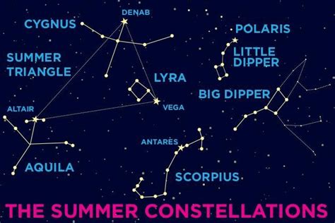 Les 108 meilleures images du tableau constellations sur Pinterest ...