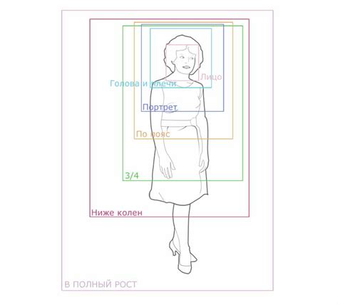 Обработка фотографий для фотокниги. Кадрирование | Добро пожаловать в ...