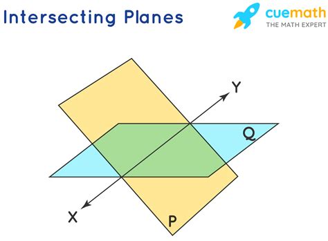 intersect geometry