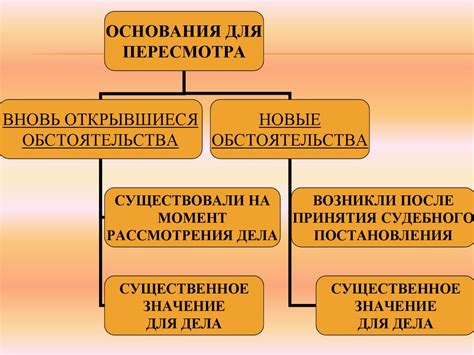 Пересмотр дела по вновь открывшимся или новым обстоятельствам - online ...