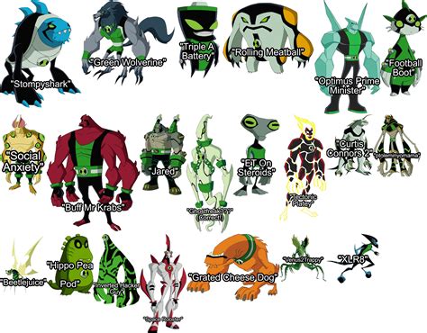 Of the 63 Aliens that Ben possesses, only 12 have Ultimate forms. Do