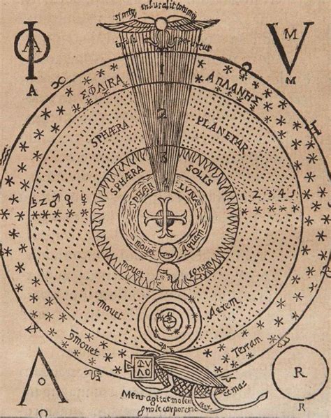 Athanasius Kircher. Oedipus Aegyptiacus. 1652. | Esoteric art ...