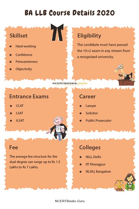 bba llb courses full form eligibility admission syllabus pay scale