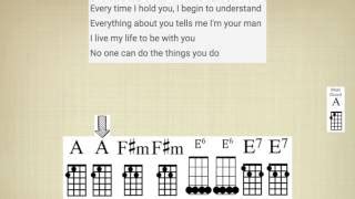 You Got It - Roy Orbison - Ukulele Play-along Chords - ChordU