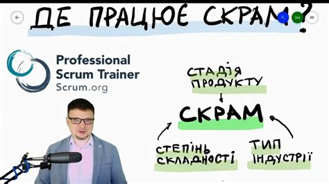 Де працює Скрам? - YouTube