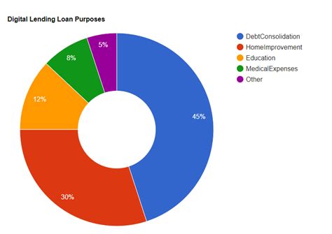 The Mylakeviewloans Enigma Dissecting A Digital Lending Phenomenon