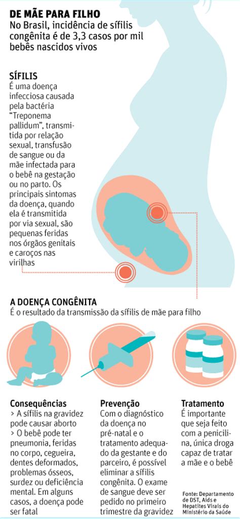 Quem Teve Sífilis Pode Ter Filhos
