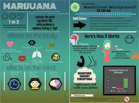 Effects - Weedipedia