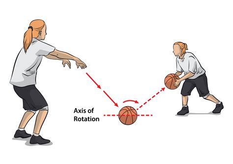 Types Of The Passes In Basketball at Thomas Marriott blog