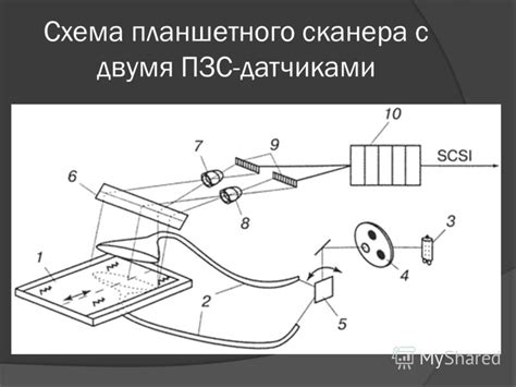 Презентация на тему: "Сканеры. Выполнил студент ИМО группы У4-03 ...
