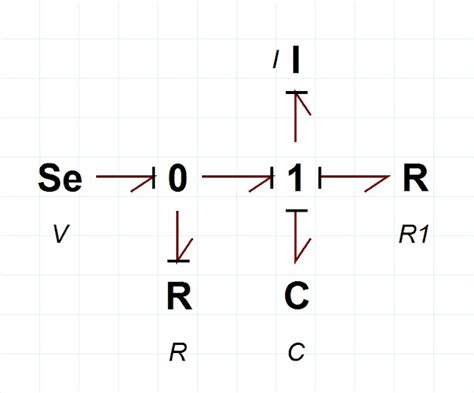Fluid Dynamics using the Computer: Bond Graphs from System Dynamics ...