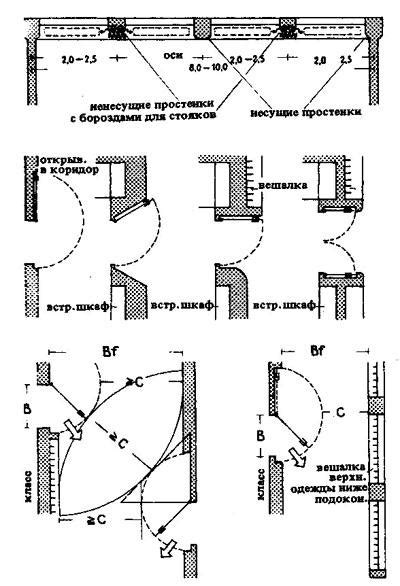 Величина и форма классных помещений